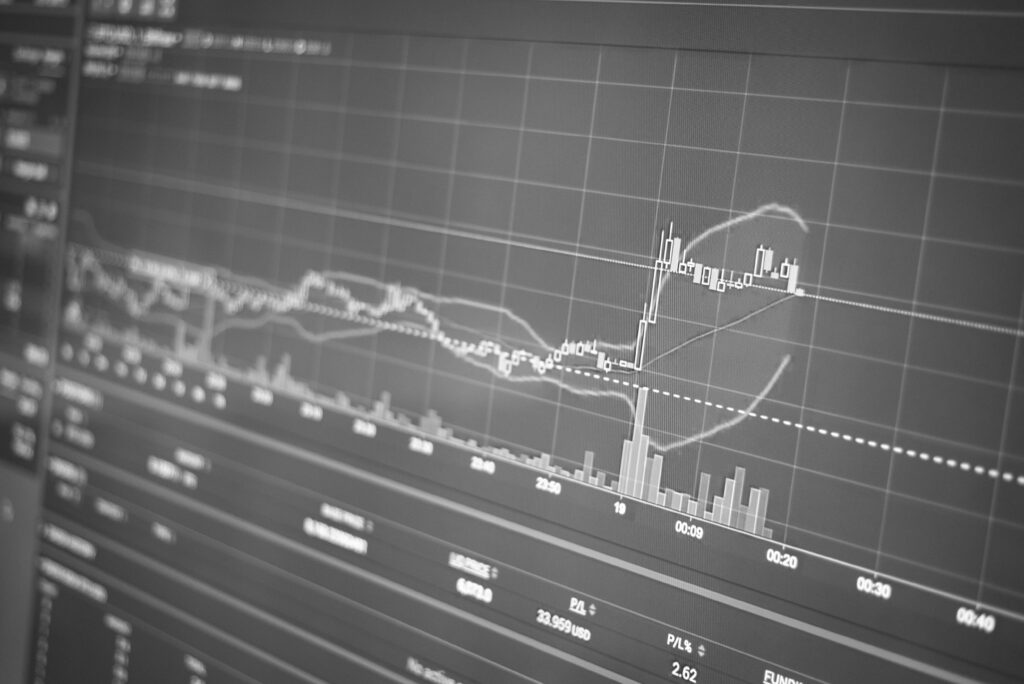 US futures