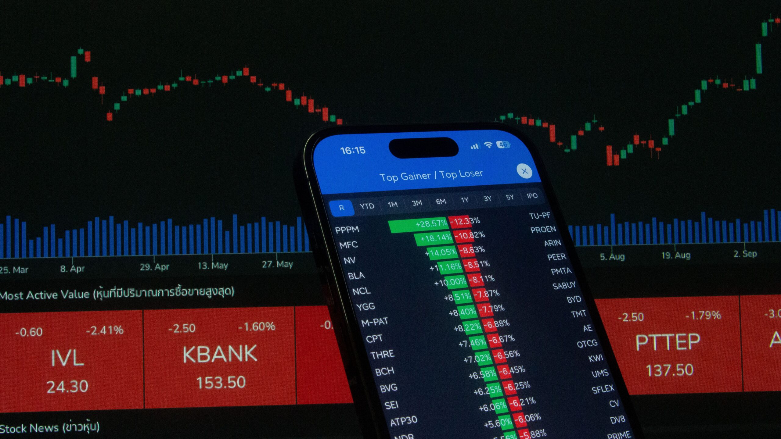 Nifty IT index fell