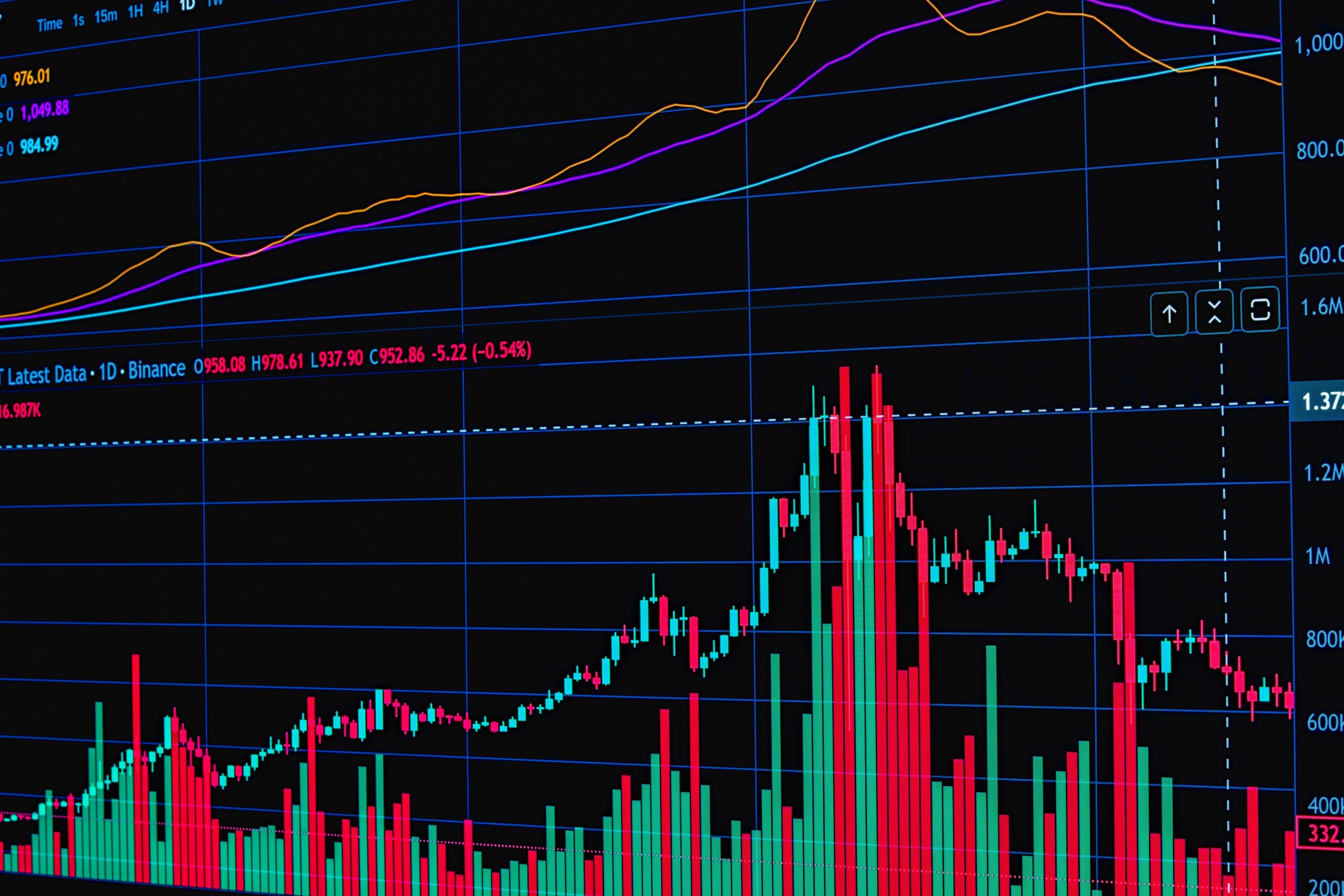Wall Street Sideways