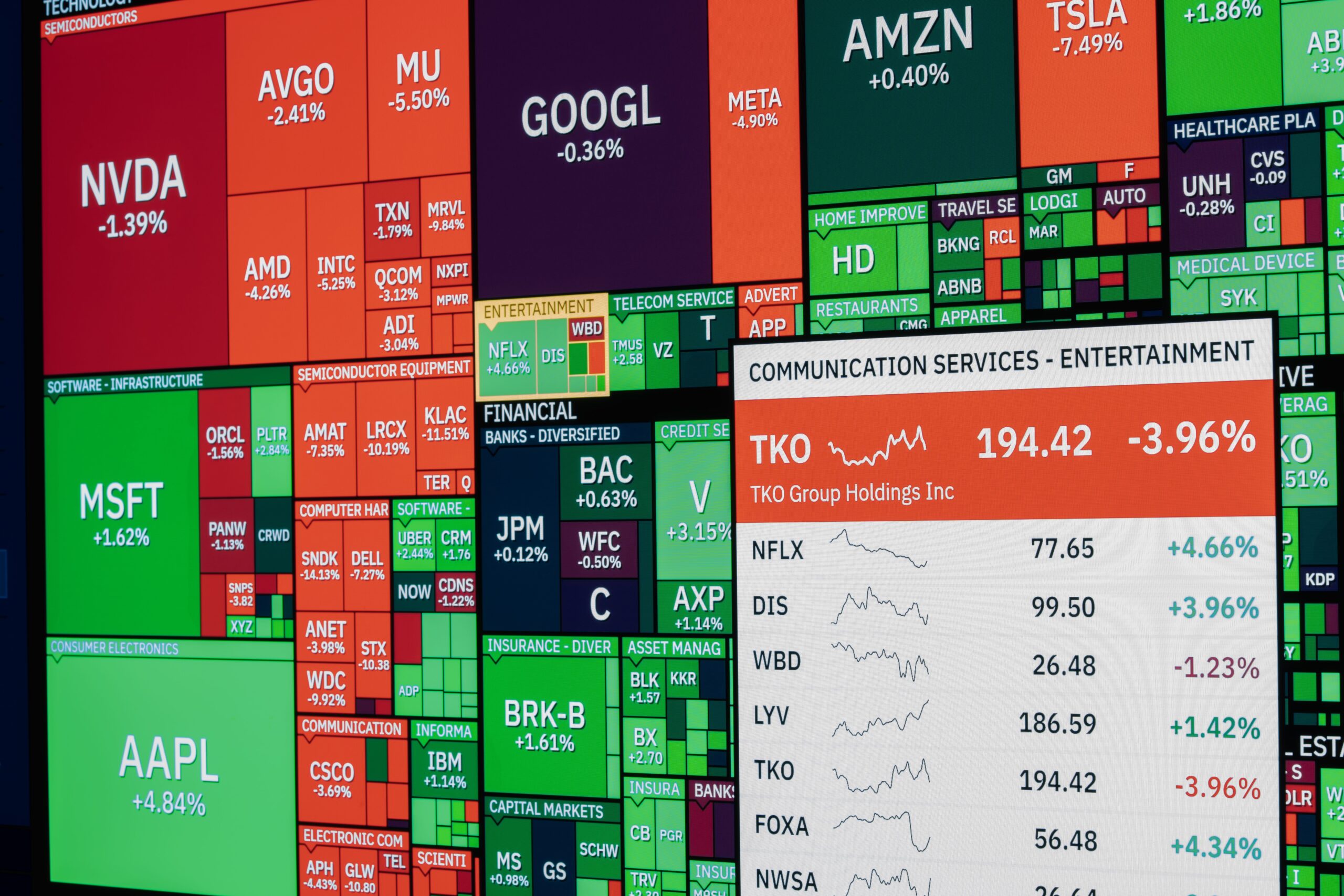 Global stock market drop