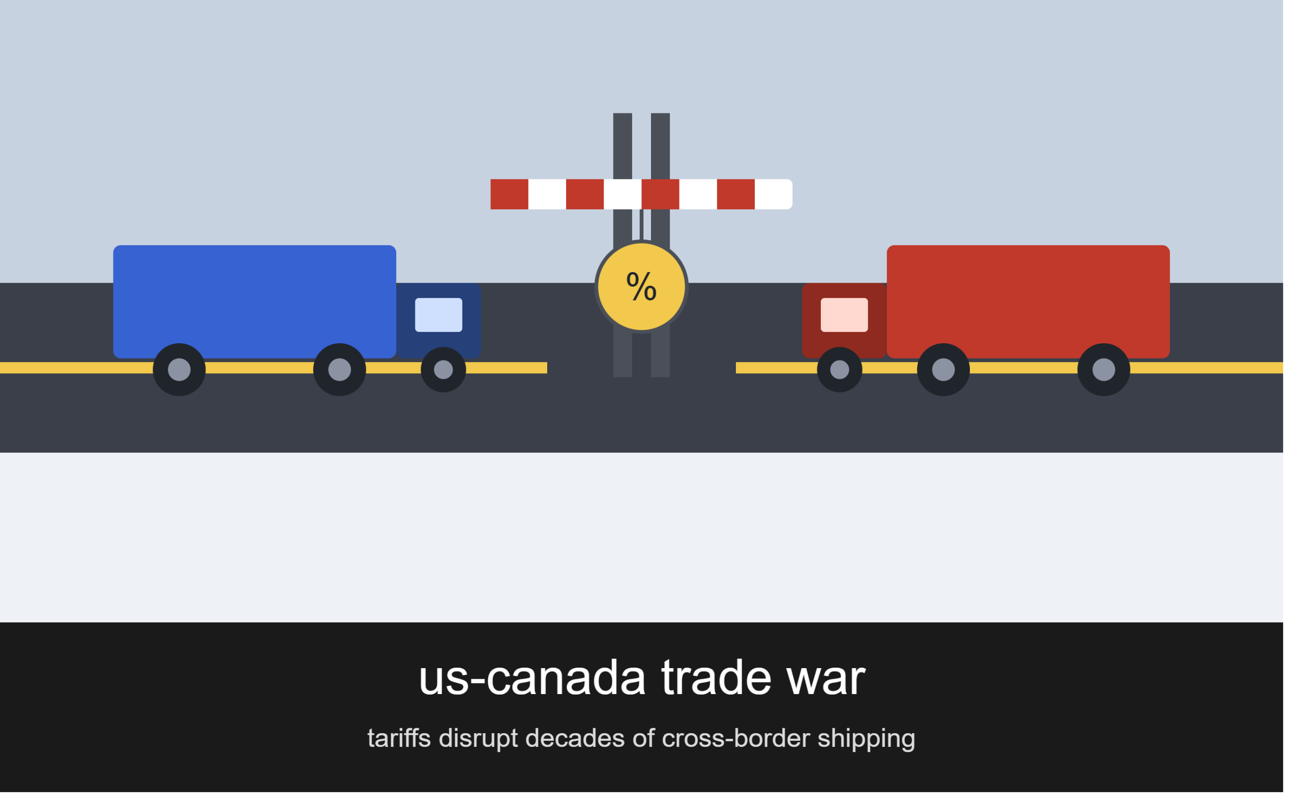 US Canada trade war